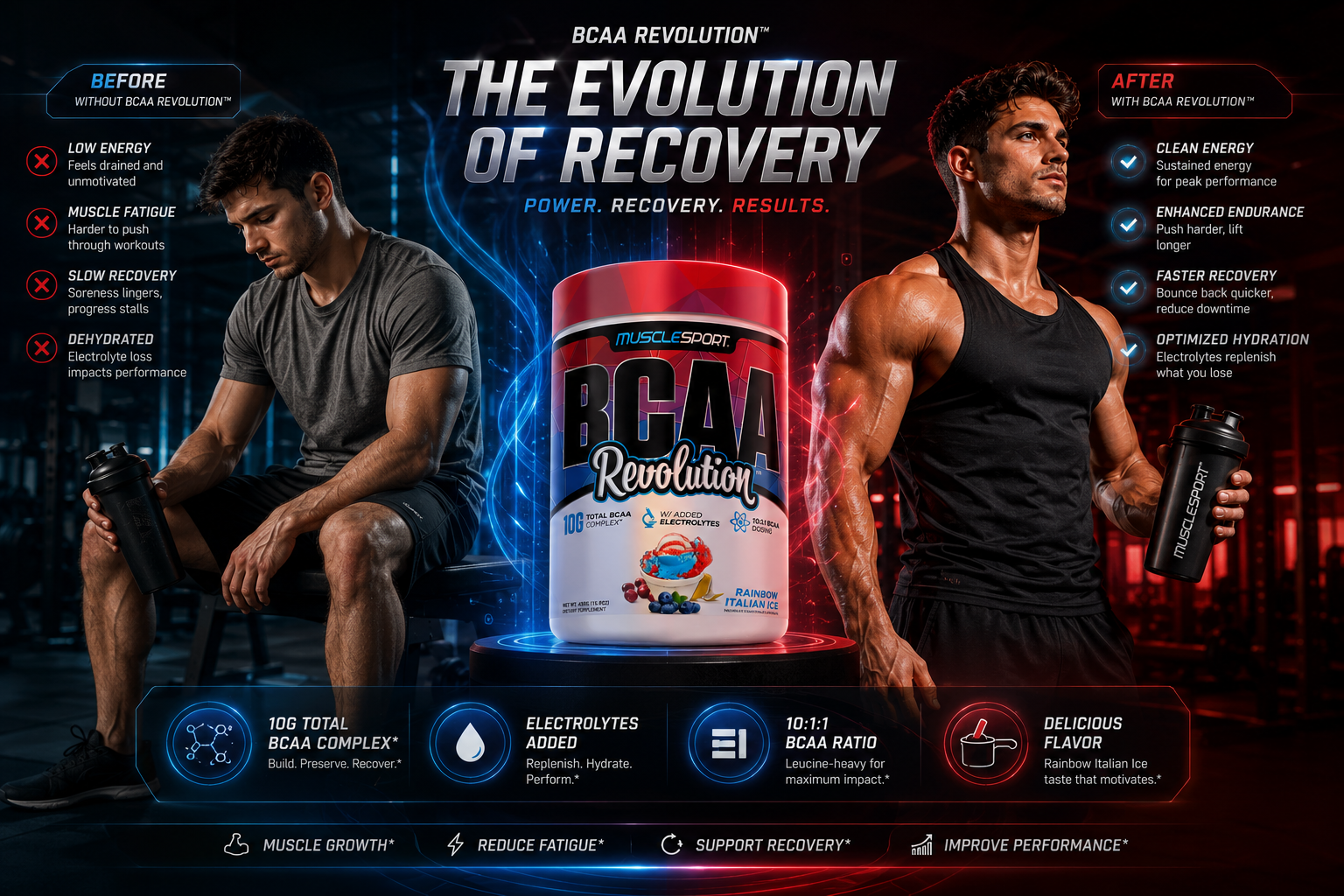 bcaa revolution
